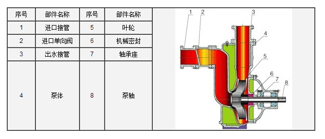 http://www.xhwy.net/zixibeng/pr_6.html
