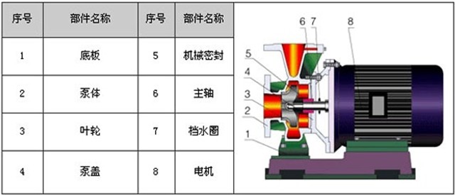 http://www.xhwy.net/guandaobeng/pr_11.html