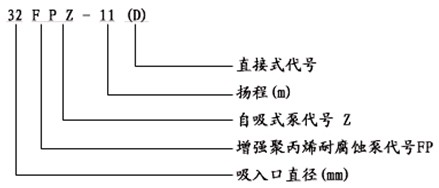 FPZ(PVDF\RRP)����������
