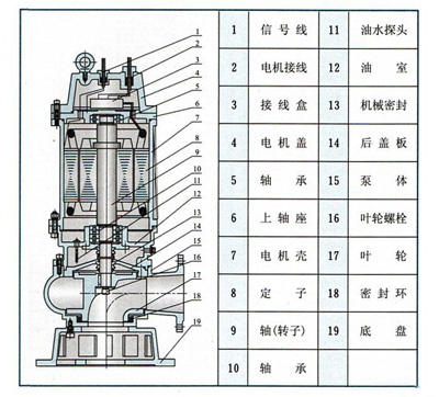 http://www.xhwy.net/paiwubeng/pr_28.html