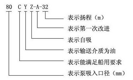 http://www.xhwy.net/youbeng/pr_45.html