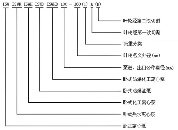 http://www.xhwy.net/youbeng/pr_51.html