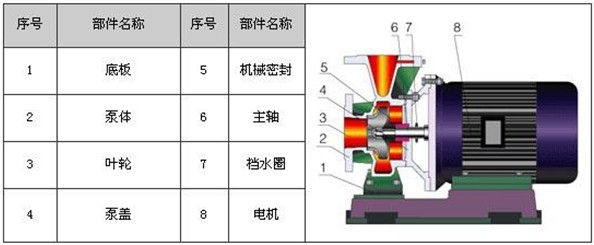 http://www.xhwy.net/youbeng/pr_51.html