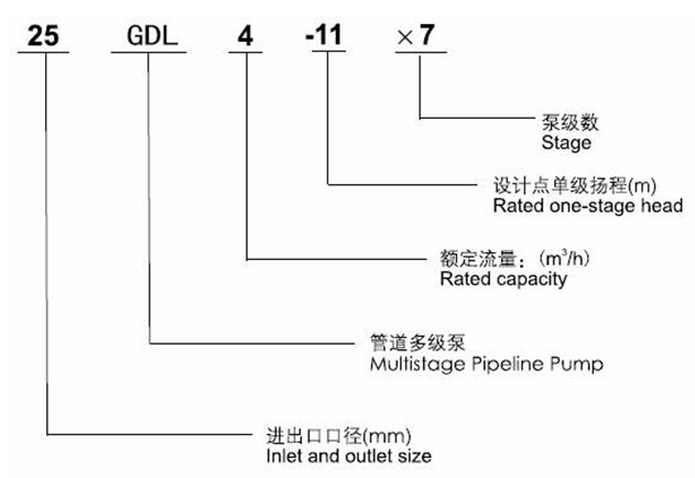 http://www.xhwy.net/duojibeng/pr_52.html http://www.xhwy.net/duojibeng/pr_52.html