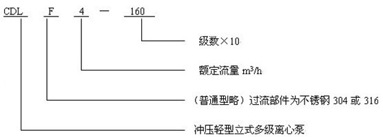 http://www.xhwy.net/duojibeng/pr_53.html