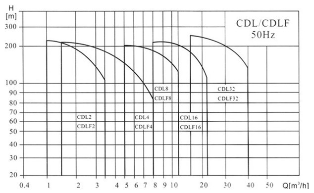 CDLF���P䓛_���༉(j��)�x�ı�