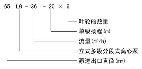 http://www.xhwy.net/duojibeng/pr_54.html