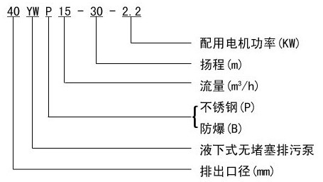 http://www.xhwy.net/paiwubeng/pr_56.html