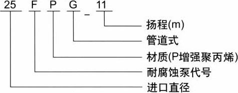 http://www.xhwy.net/guandaobeng/pr_66.html