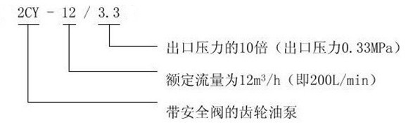 http://www.xhwy.net/youbeng/pr_69.html