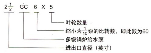 http://www.xhwy.net/duojibeng/pr_72.html