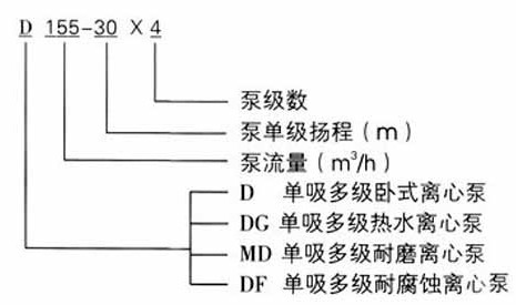 http://www.xhwy.net/duojibeng/pr_73.html