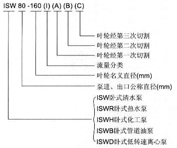 http://www.xhwy.net/lixinbeng/pr_91.html